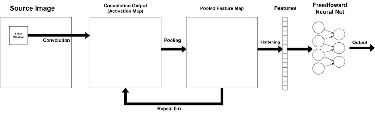 neural nets fig5